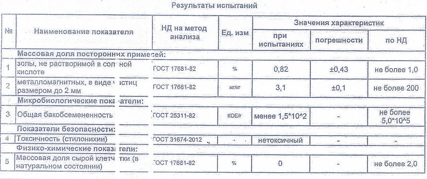 Результаты испытаний мясокостной муки